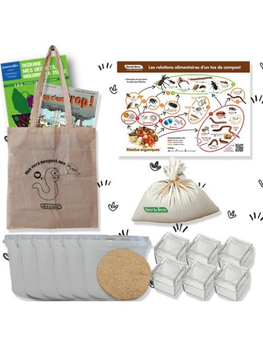 Lehrer-Master-Kit, Alles über Wurmkompostierung